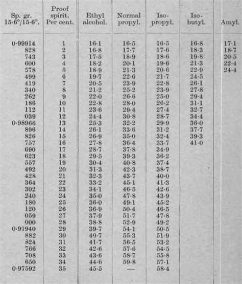 ethyl alcohol refractometer|alcohol refractometer chart.